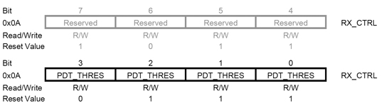 Antenna diversity mode